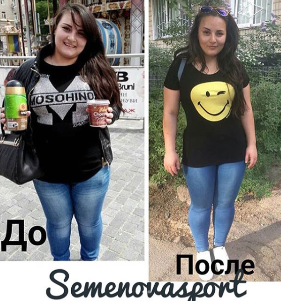 Результат до та після занять TopFit 8